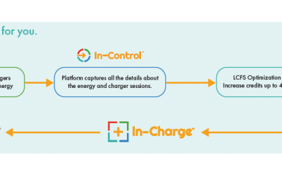 Navistar And InCharge Energy Now Offer Carbon-Neutral Electric Vehicle Charging